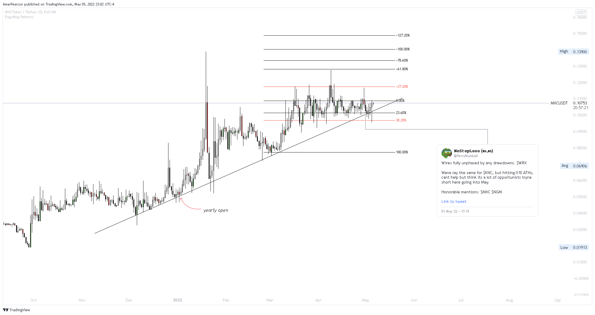 KUCOIN:MXCUSDT Chart Image by N0ST0PL0SS