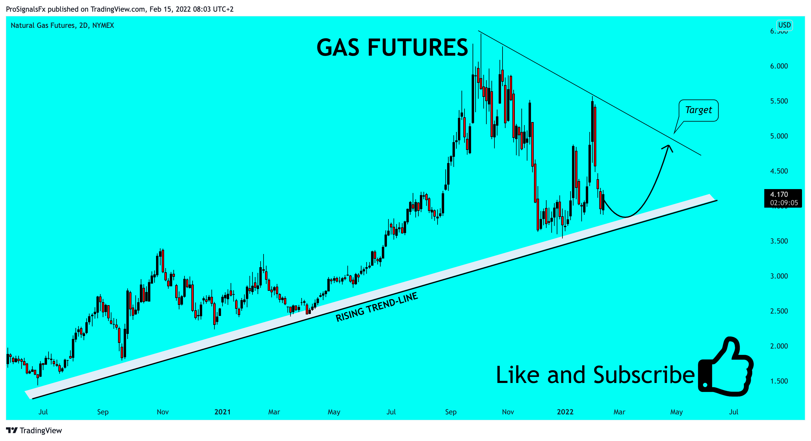 NYMEX:NG1! Chart Image by ProSignalsFx