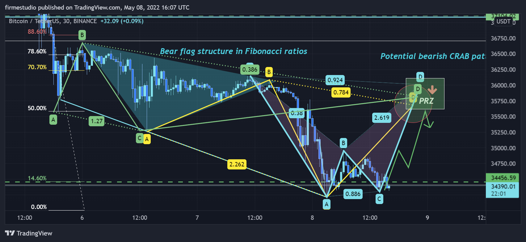 BINANCE:BTCUSDT Chart Image by firmestudio