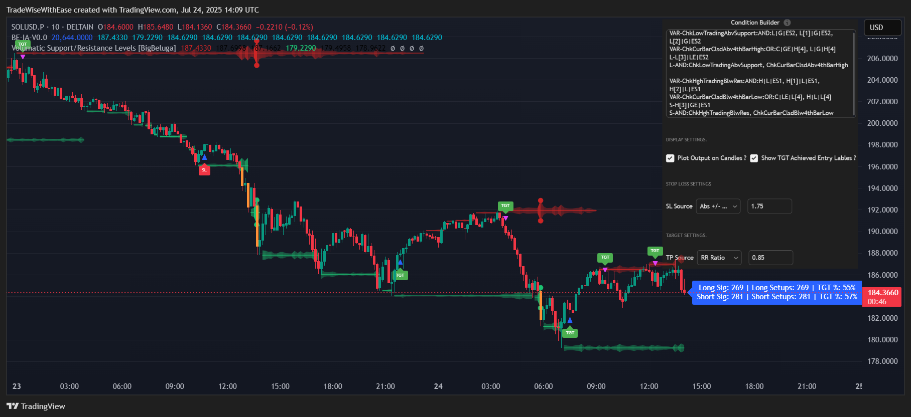 DELTAIN:SOLUSD.P Chart Image by TradeWiseWithEase