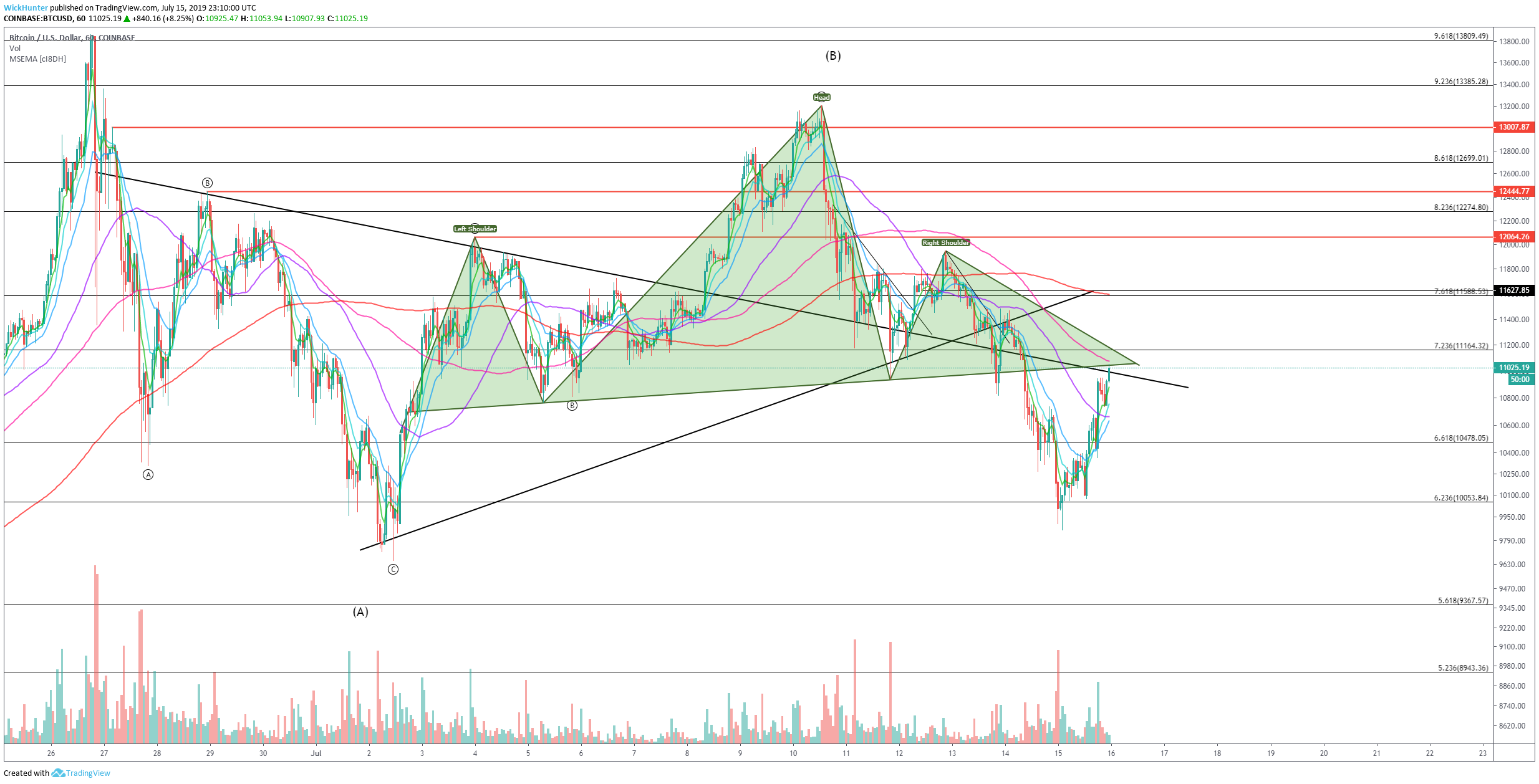  Chart Image