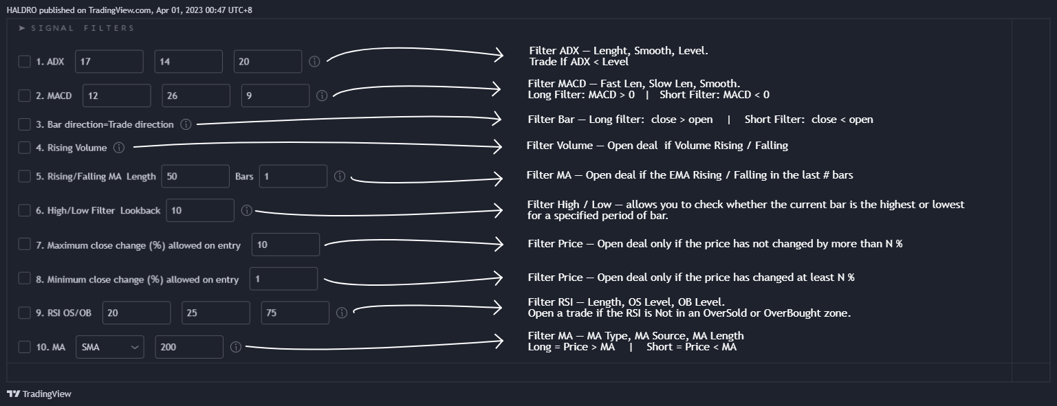 BYBIT:BTCUSDH2023*0.1 Chart Image by HALDRO