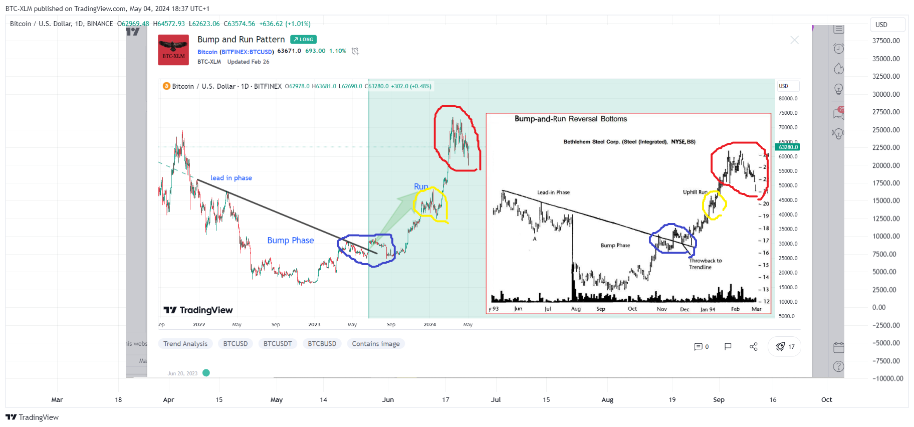 BINANCE:BTCUSD Chart Image by BTC-XLM