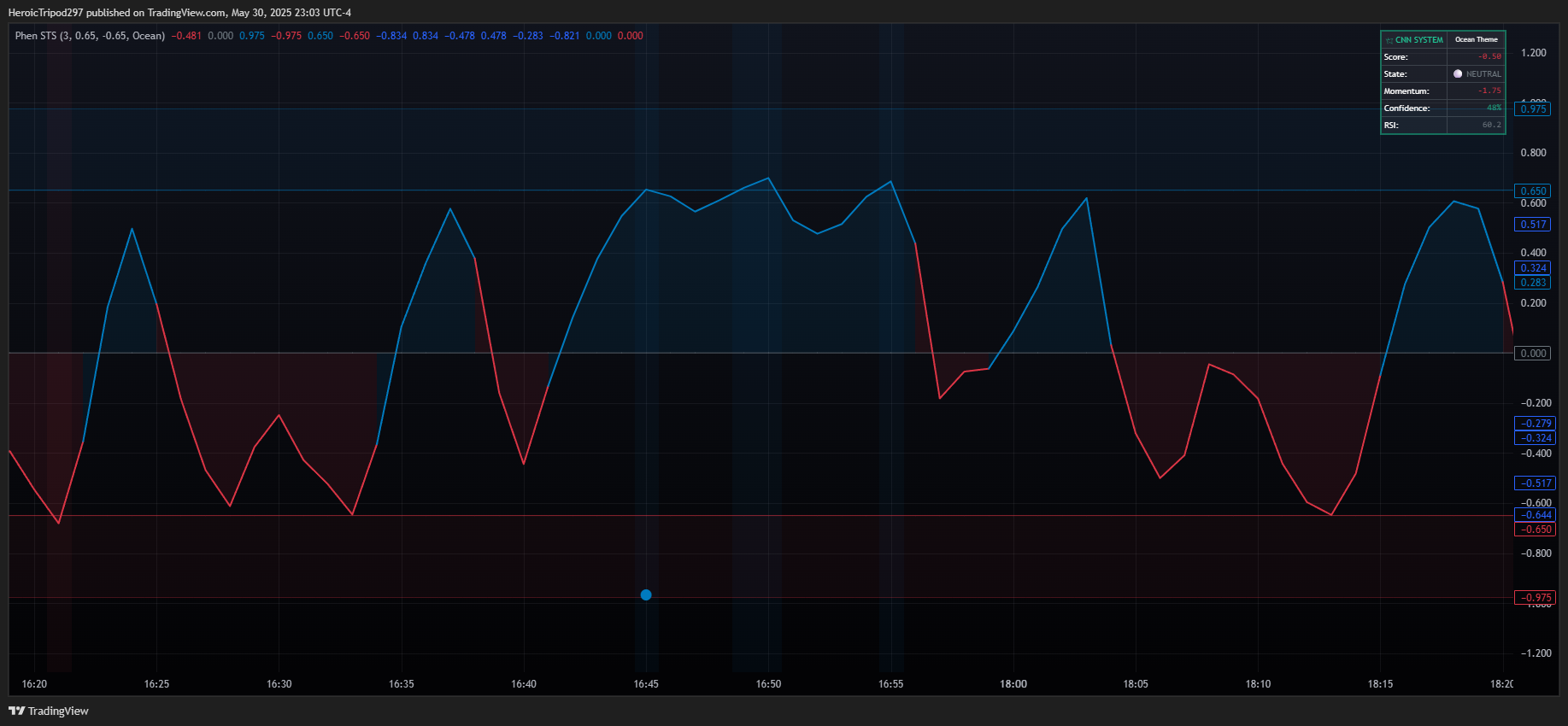 CME_MINI:NQ1! Chart Image by HeroicTripod297