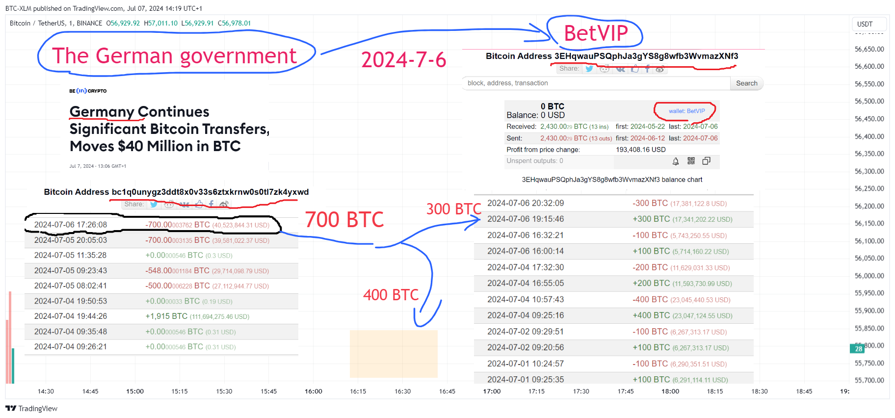 BINANCE:BTCUSDT Chart Image by BTC-XLM