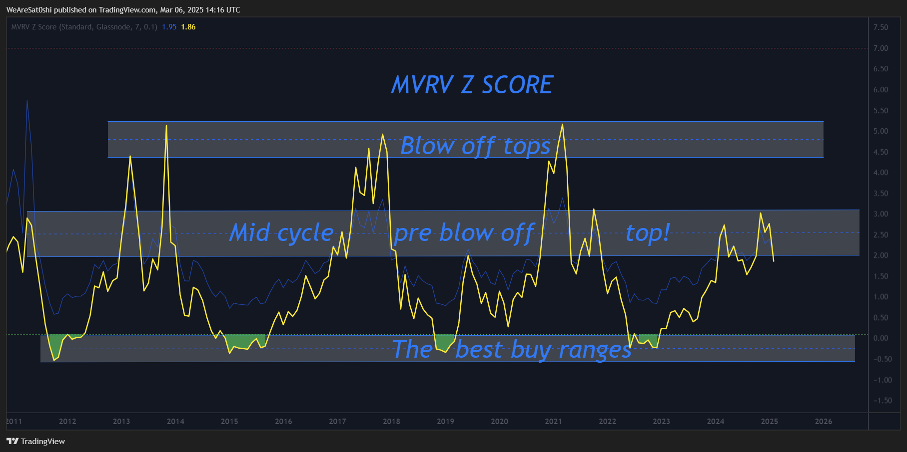 BNC:BLX Chart Image by WeAreSat0shi