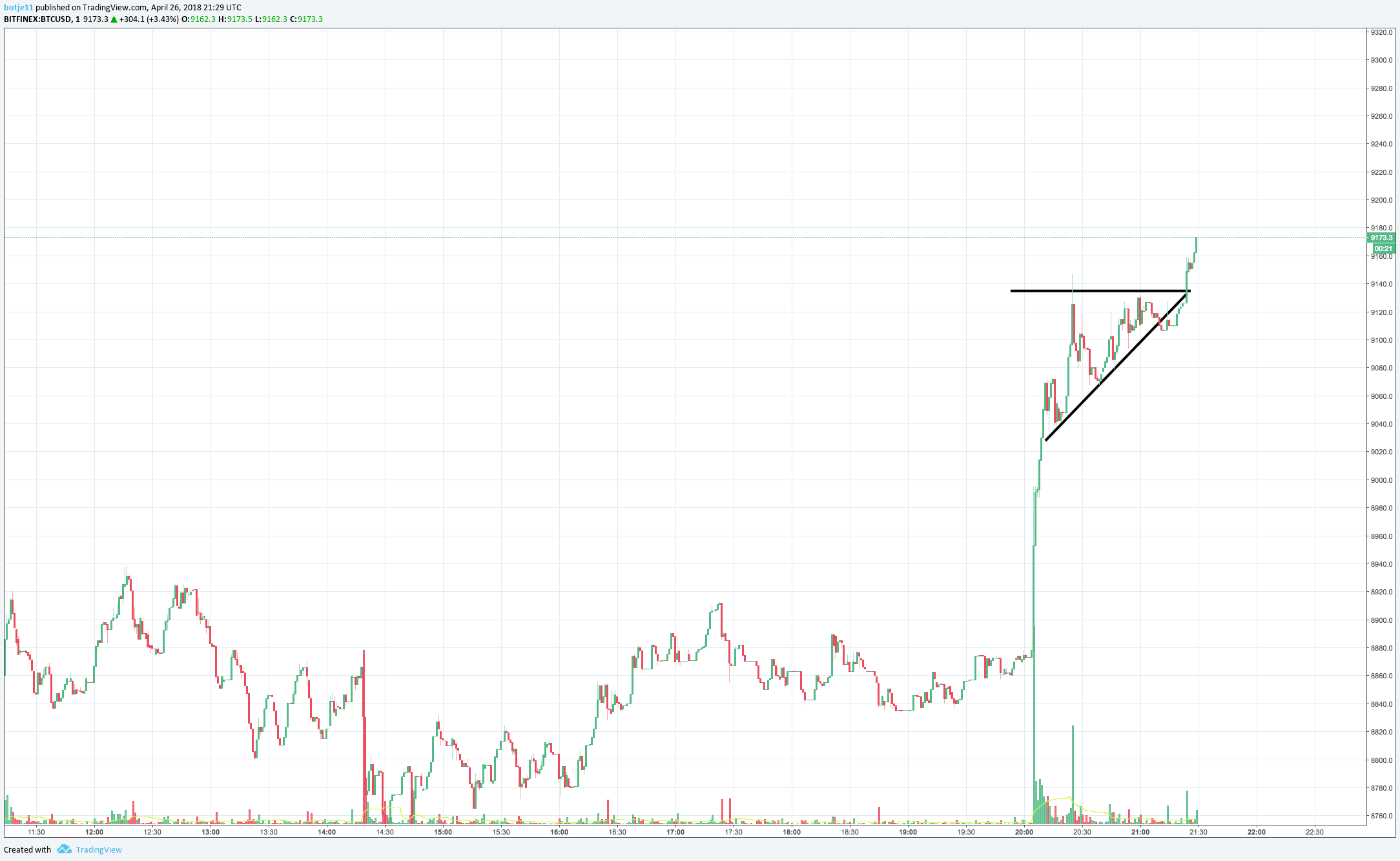  Chart Image