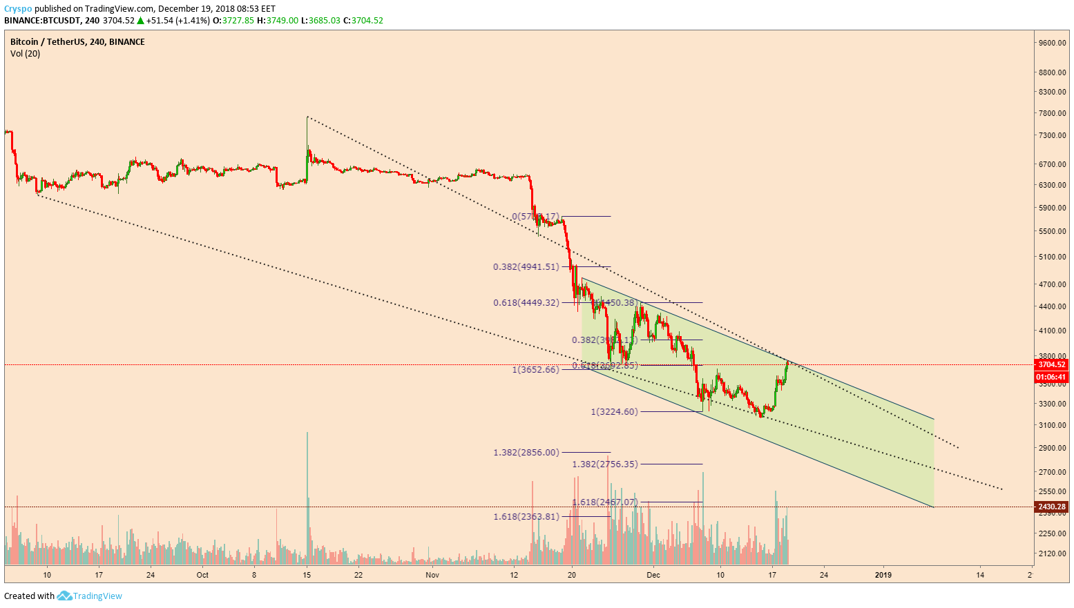  Chart Image