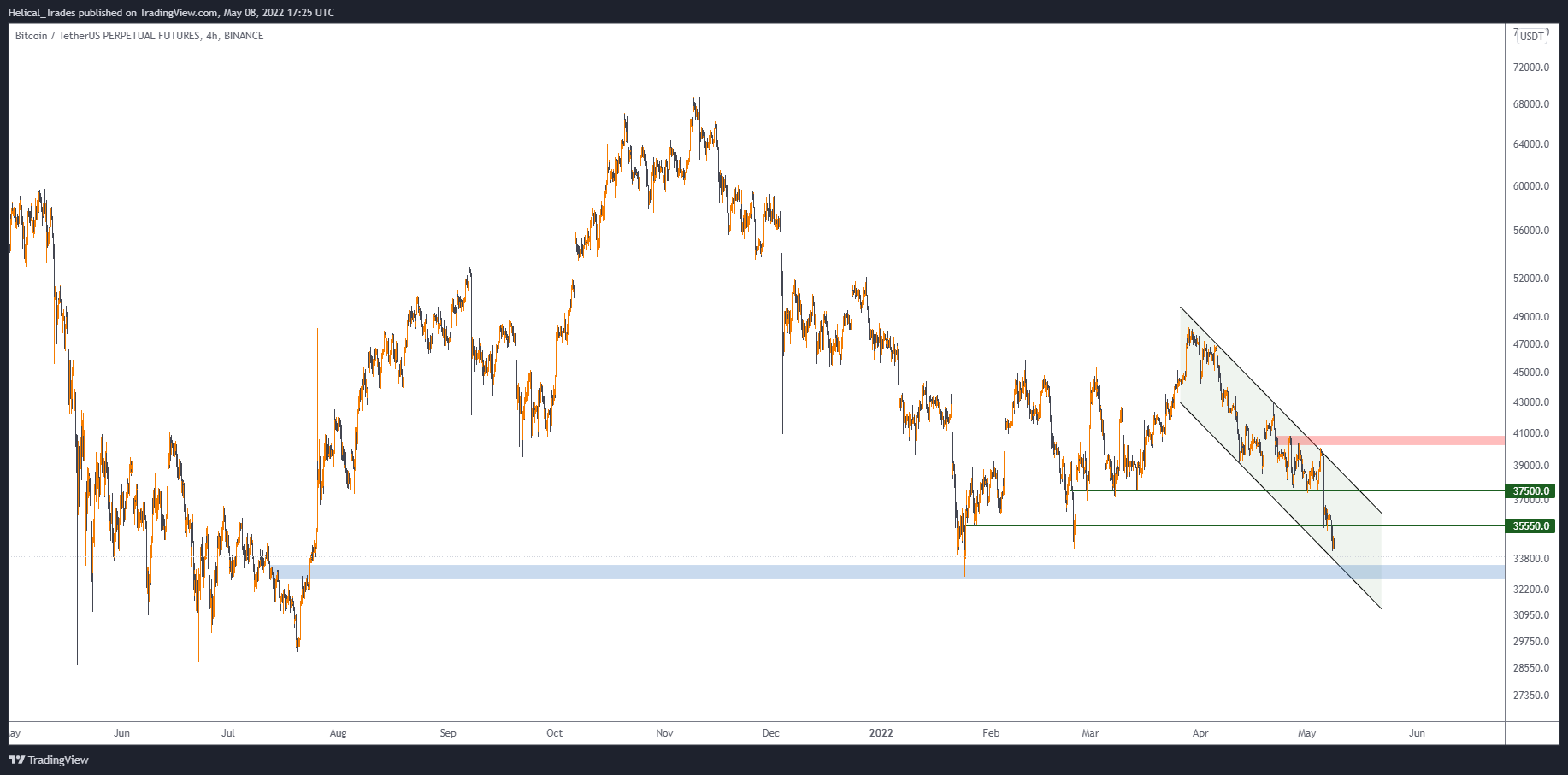 BINANCE:BTCUSDTPERP Chart Image by Helical_Trades