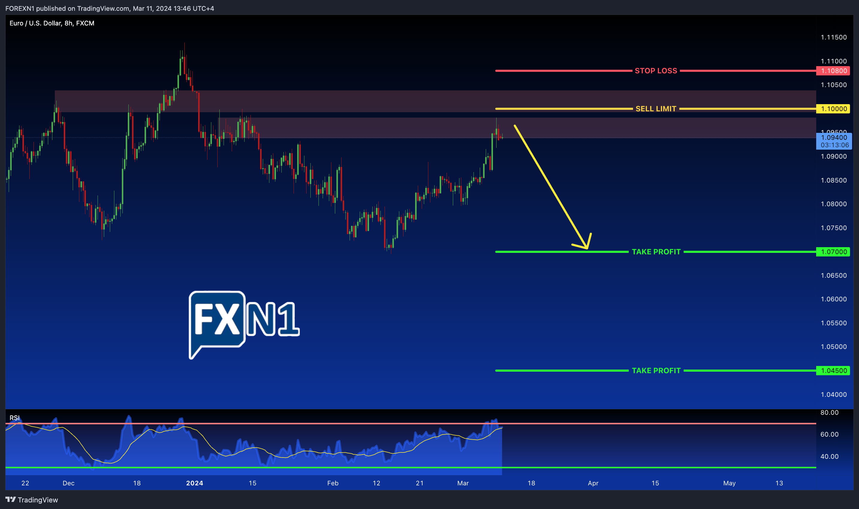 FX:EURUSD Chart Image by FOREXN1
