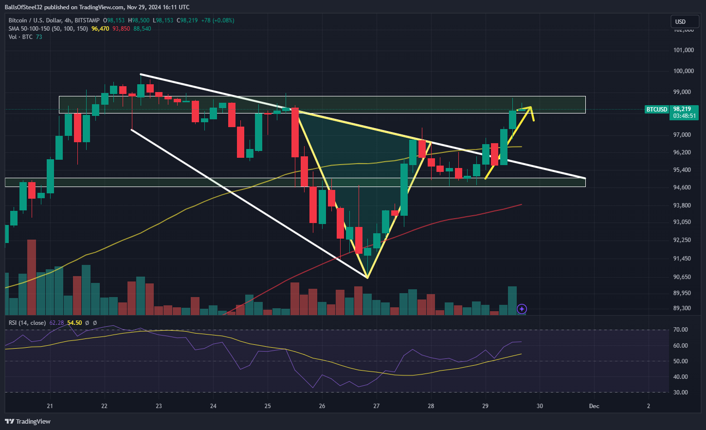 BITSTAMP:BTCUSD Chart Image by BallsOfSteel32