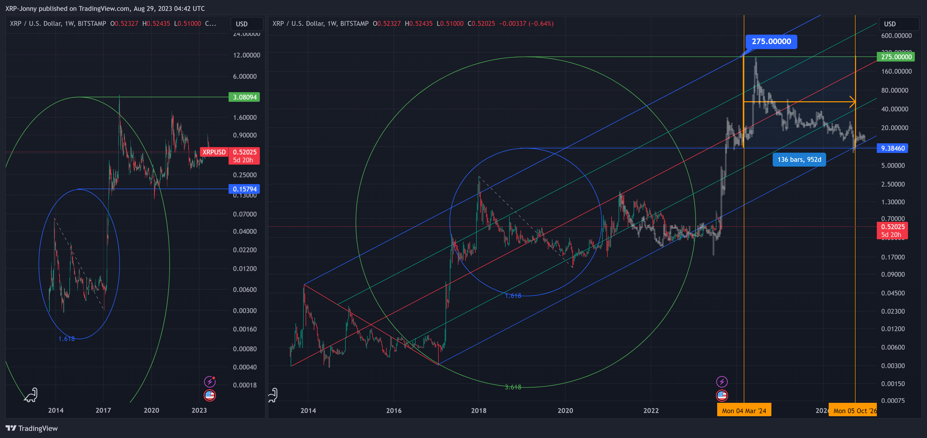 BITSTAMP:XRPUSD Chart Image by XRP-Jonny