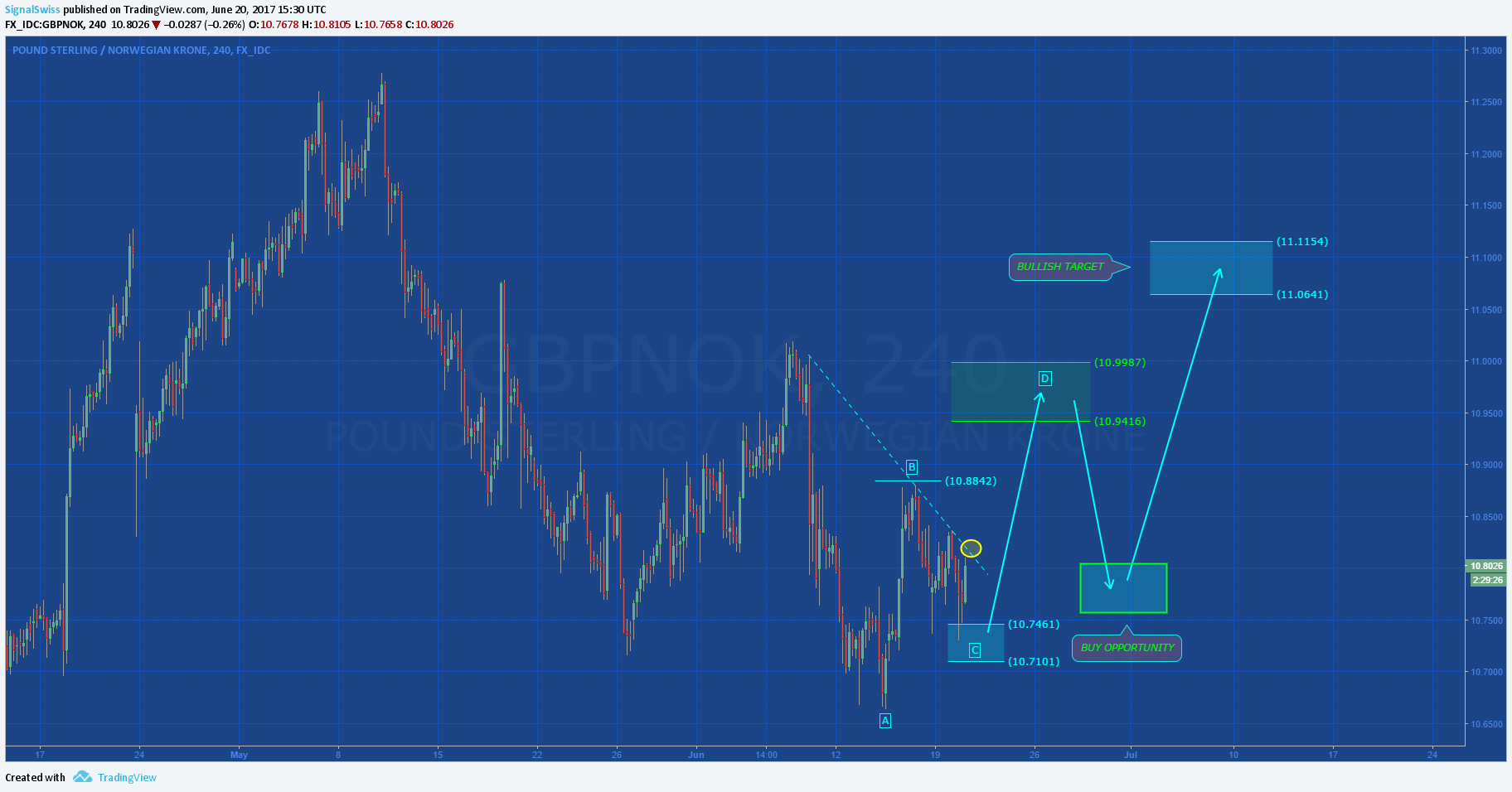  Chart Image