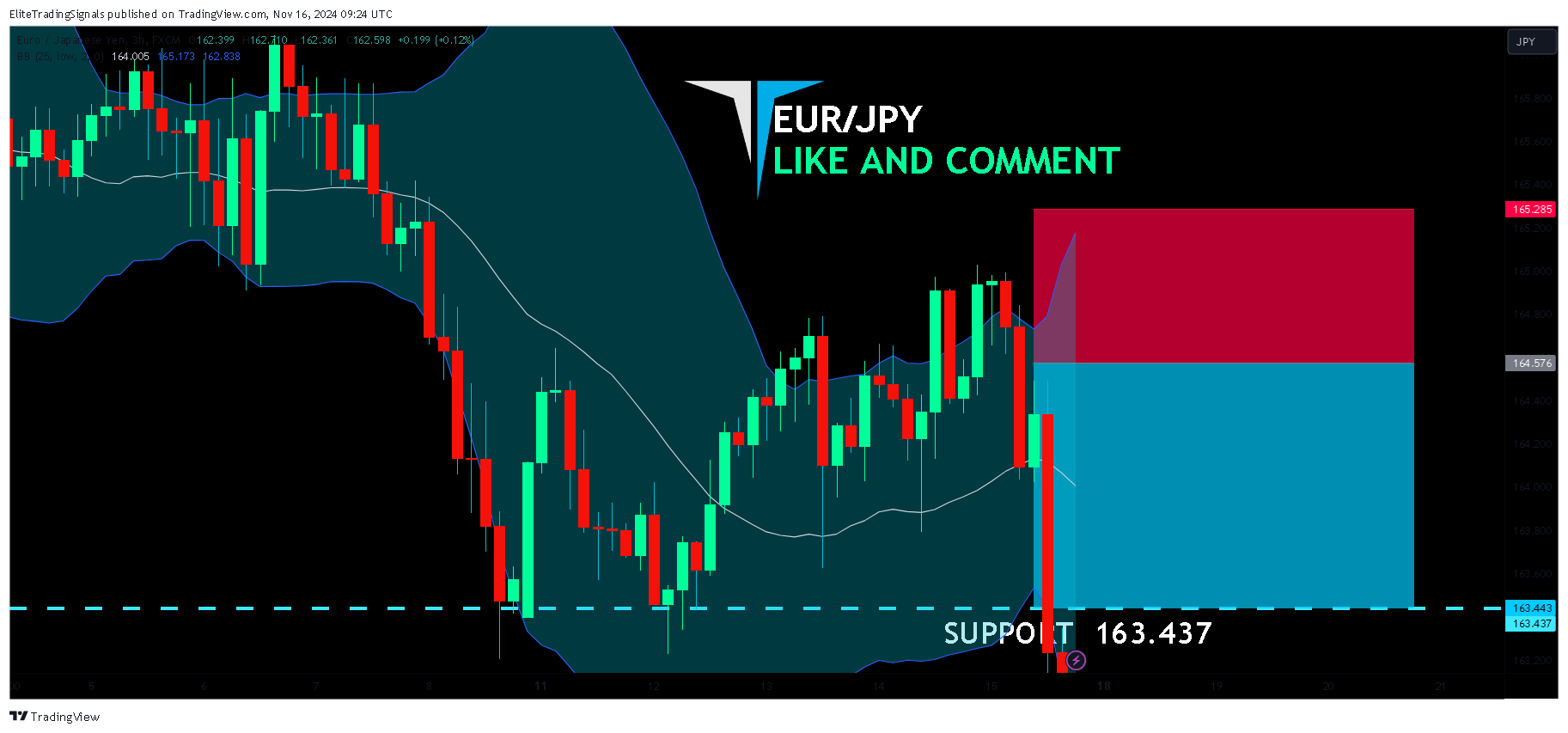 FX:EURJPY Chart Image by EliteTradingSignals