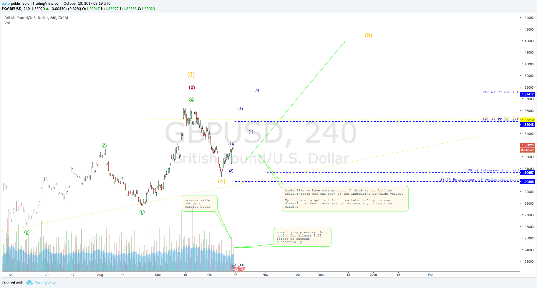  Chart Image