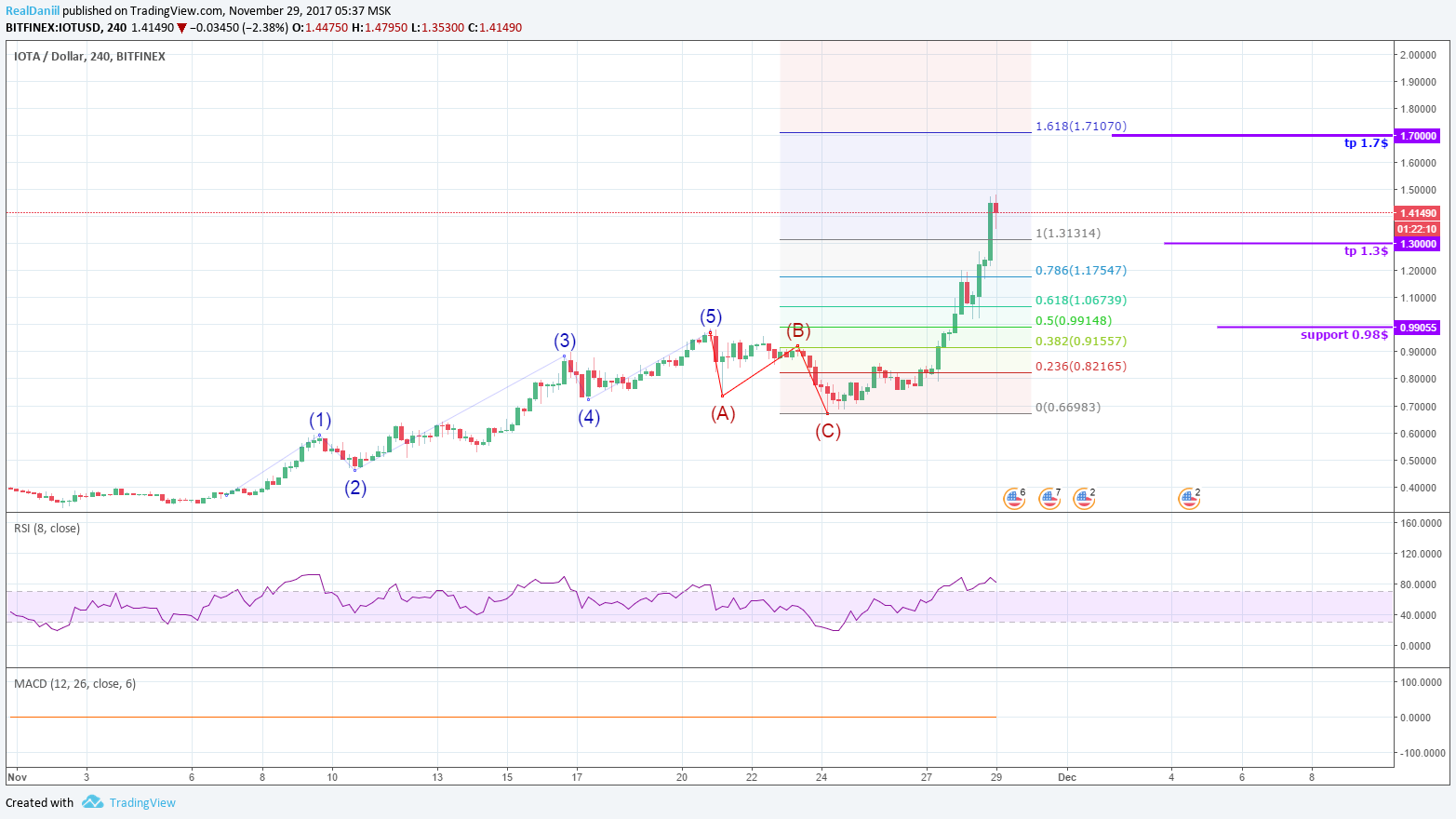  Chart Image