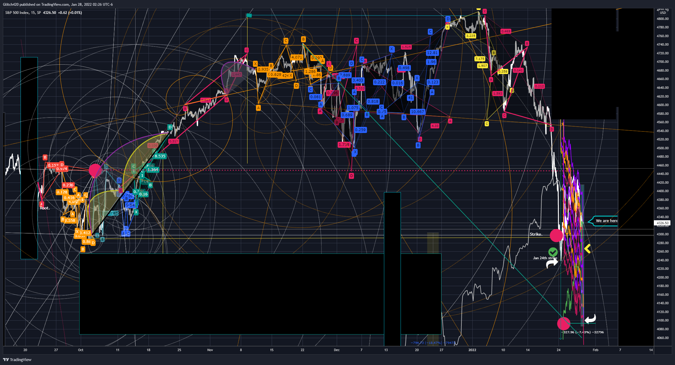 SP:SPX Chart Image by Glitch420