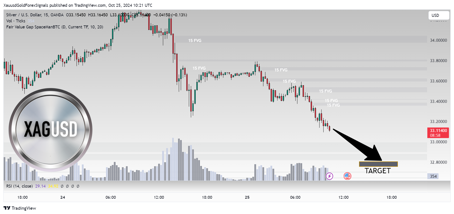 OANDA:XAGUSD Chart Image by XauusdGoldForexSignals
