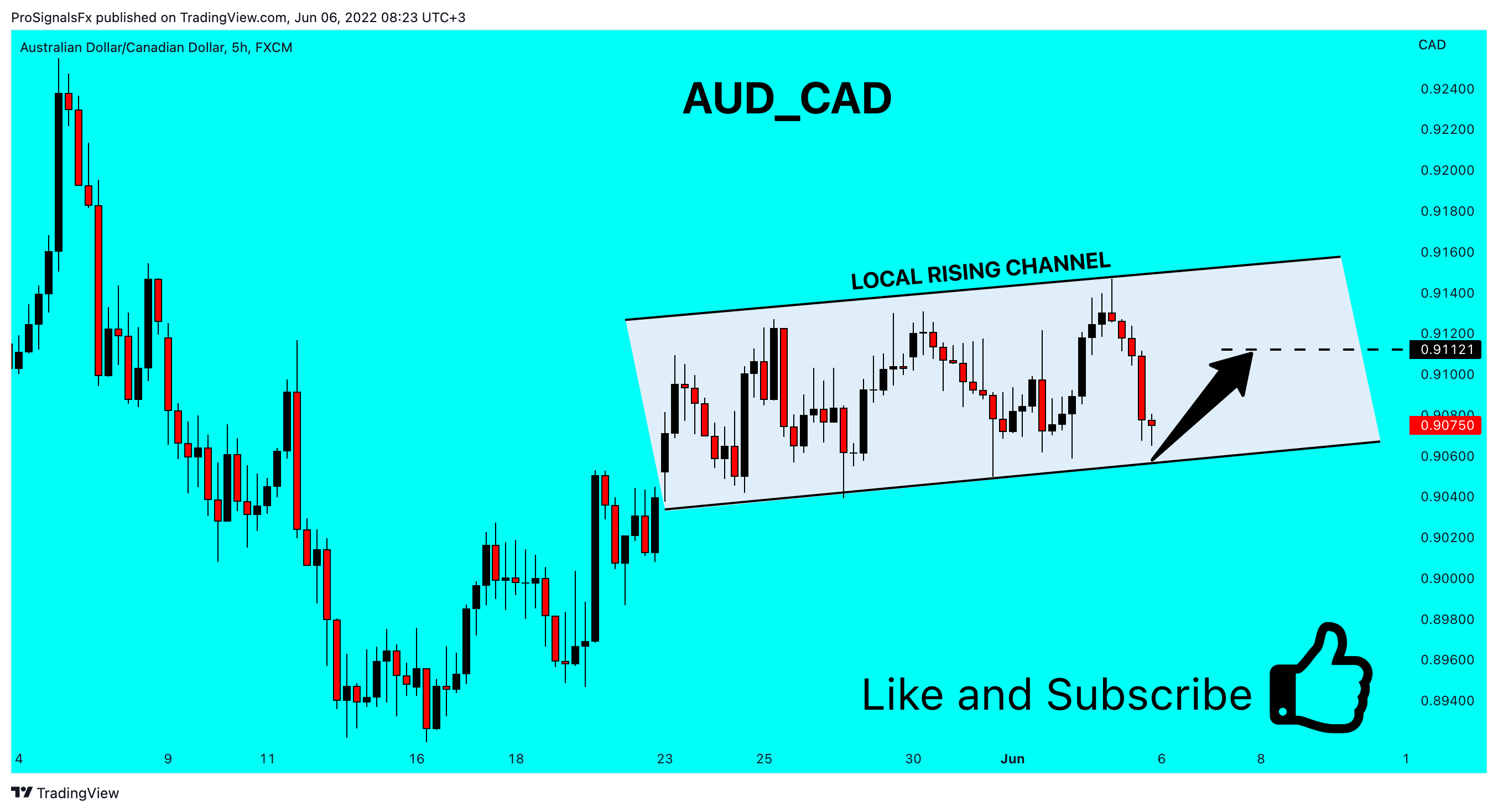FX:AUDCAD Chart Image by ProSignalsFx