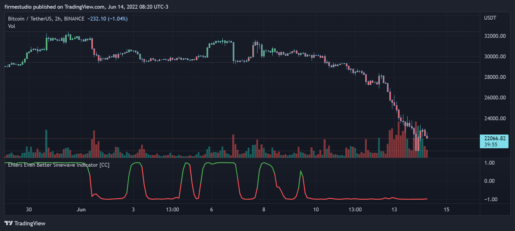 BINANCE:BTCUSDT Chart Image by firmestudio