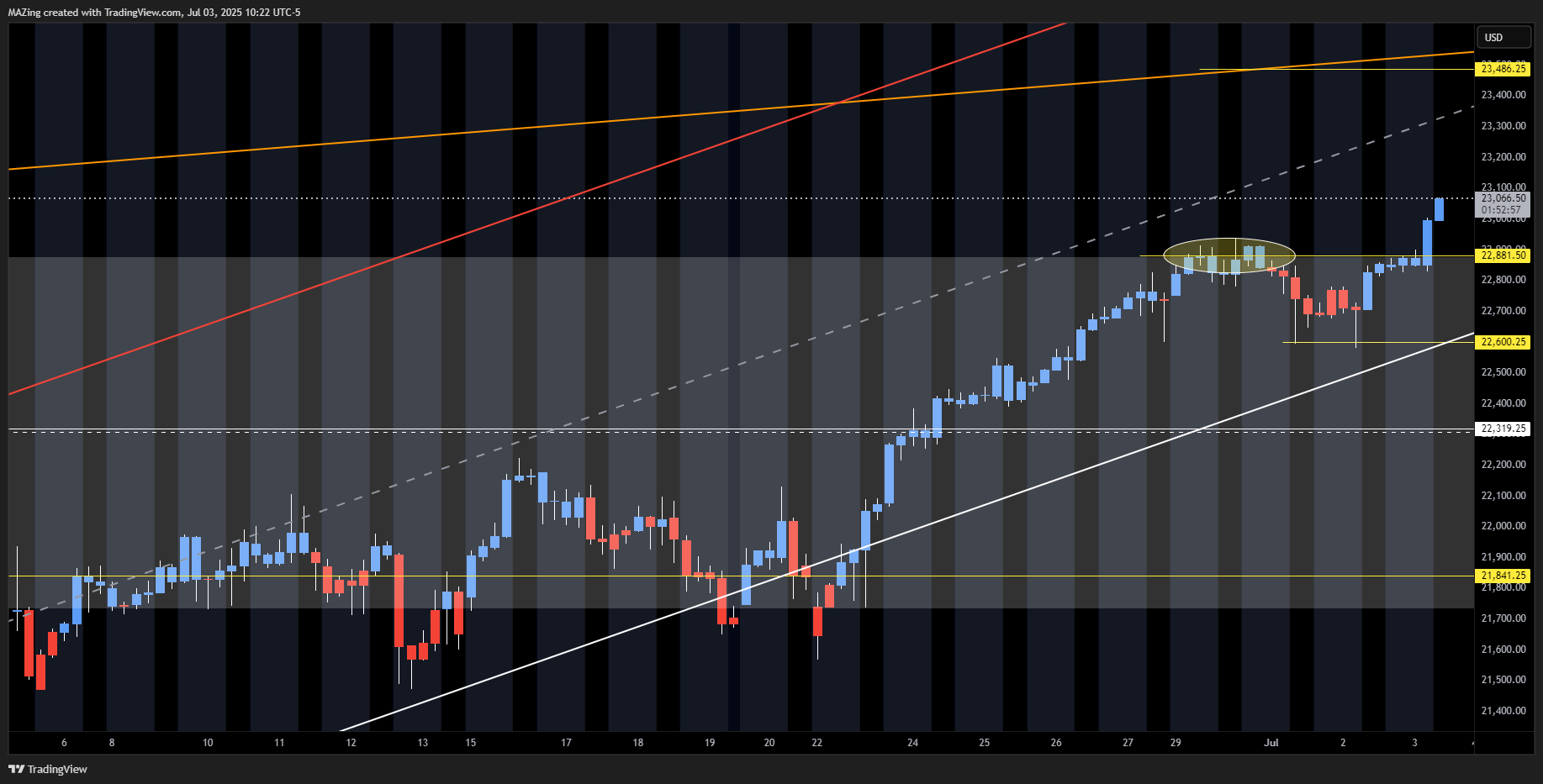 CME_MINI:NQ1! Chart Image by MAZing