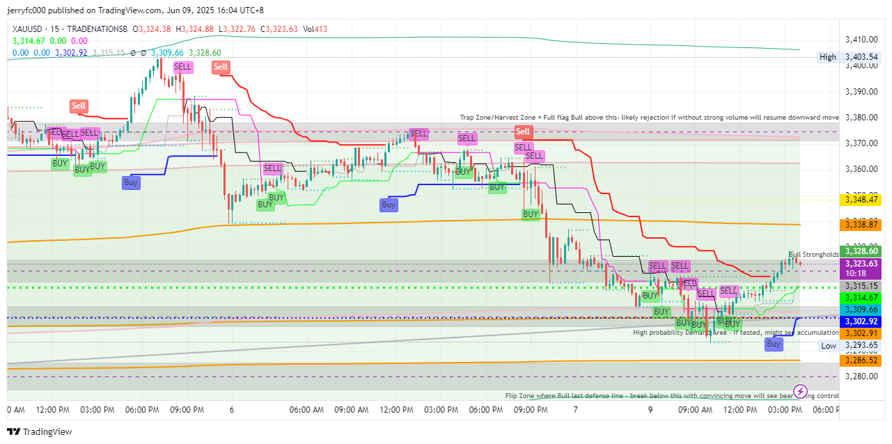 TRADENATIONSB:XAUUSD Chart Image by jerryfc000