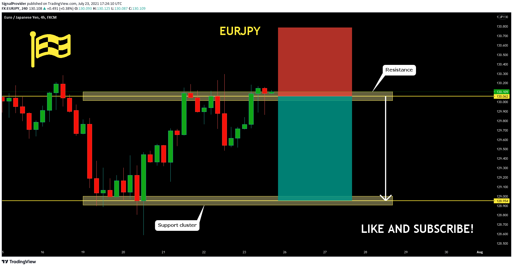  Chart Image