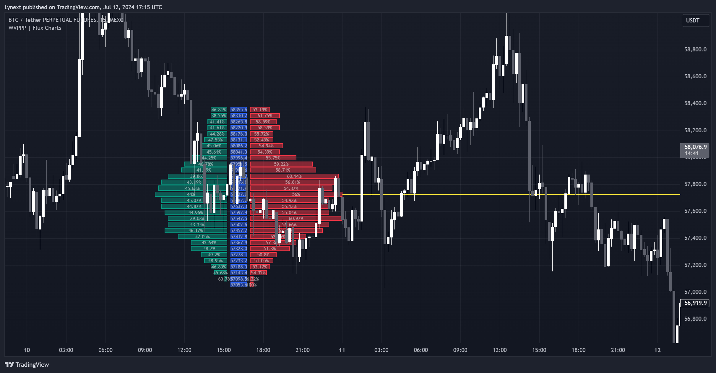 MEXC:BTCUSDT.P Chart Image by Lynext