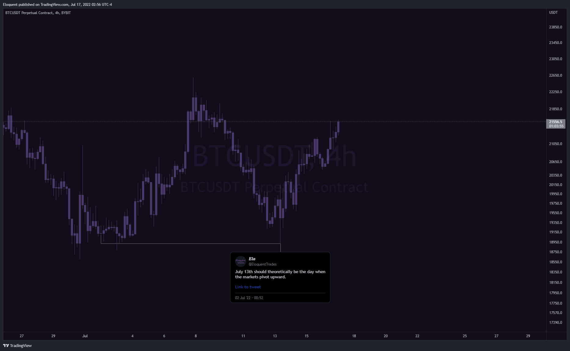 BYBIT:BTCUSDT Chart Image by notoriousbids