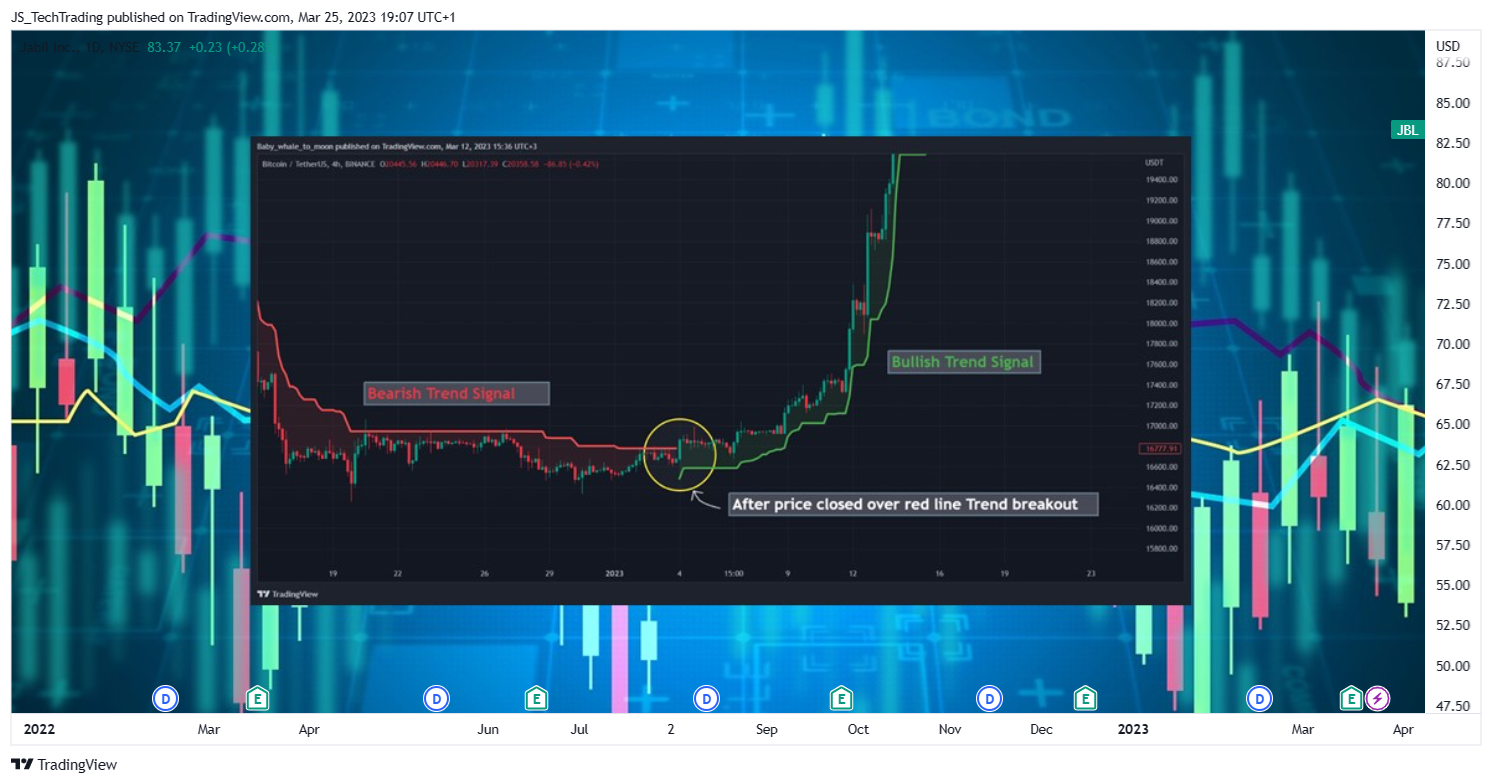 NYSE:JBL Chart Image by JS_TechTrading