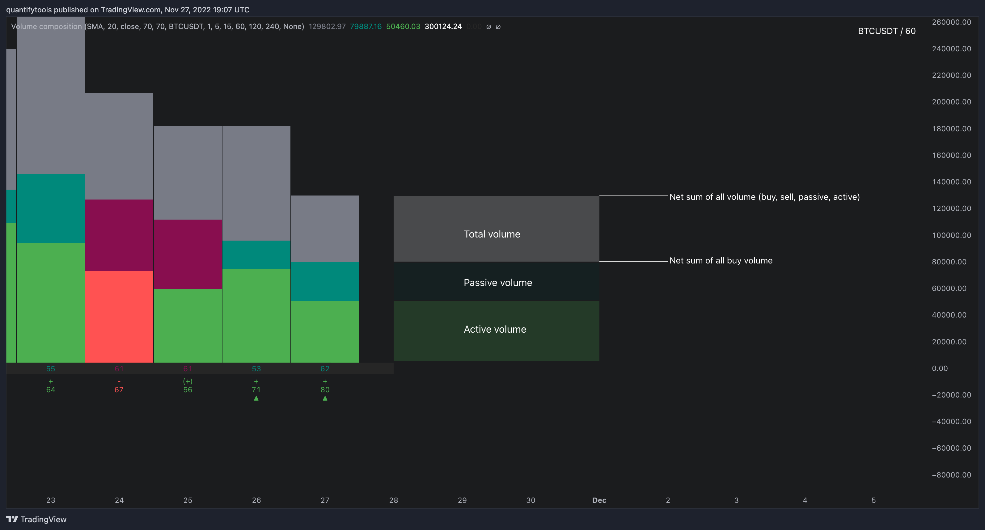 BINANCE:BTCUSDT Chart Image by quantifytools