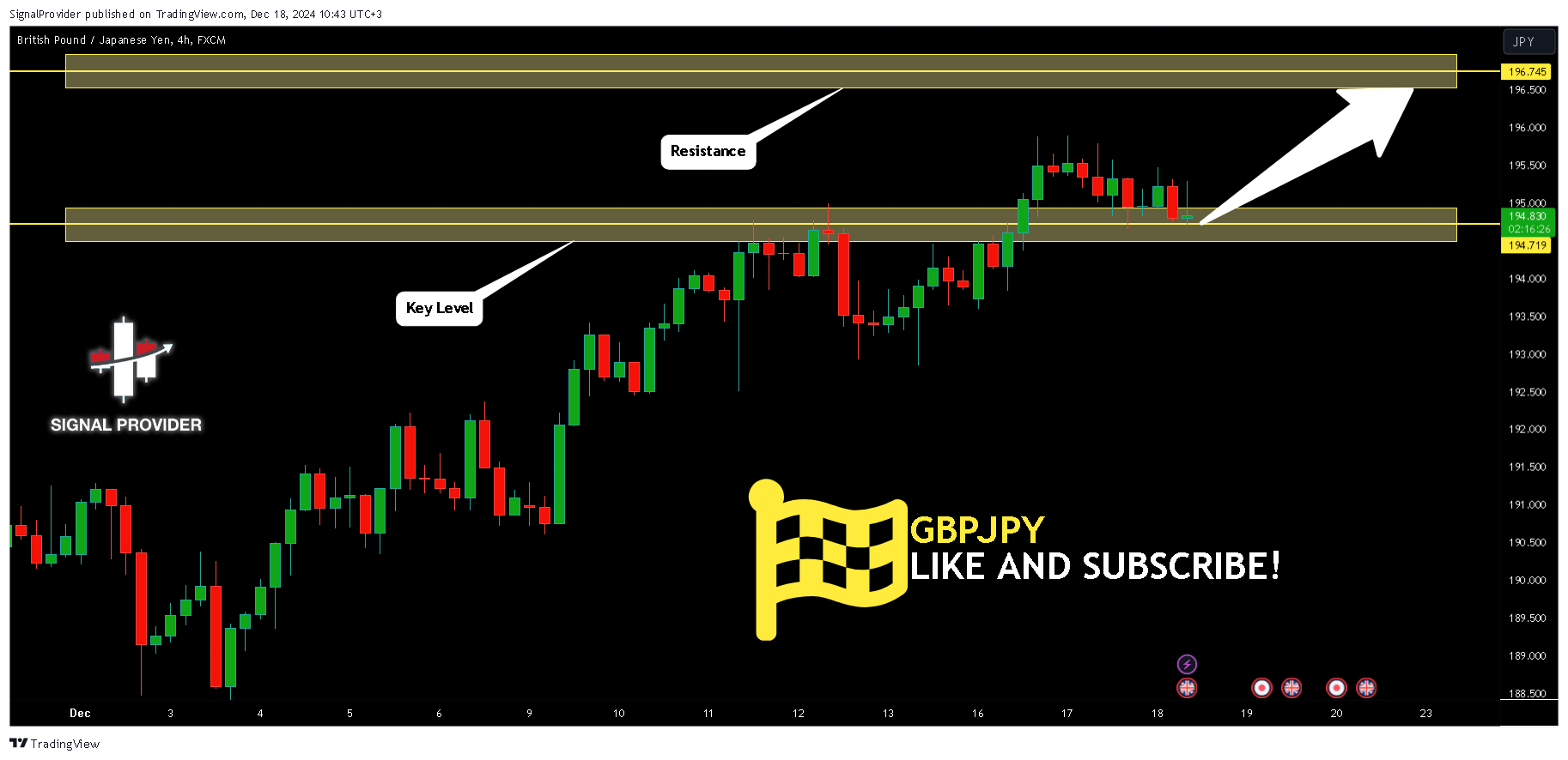 FX:GBPJPY Chart Image by SignalProvider
