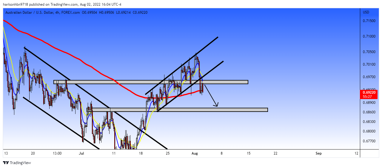 FOREXCOM:AUDUSD Chart Image by harisonhbn9718