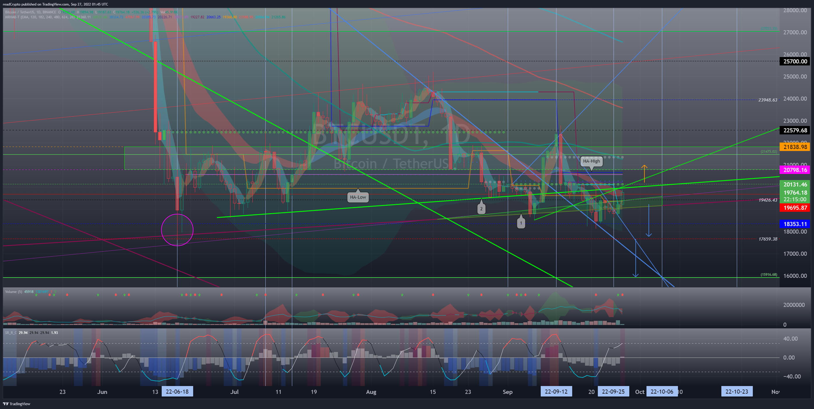 BINANCE:BTCUSDT Chart Image by readCrypto