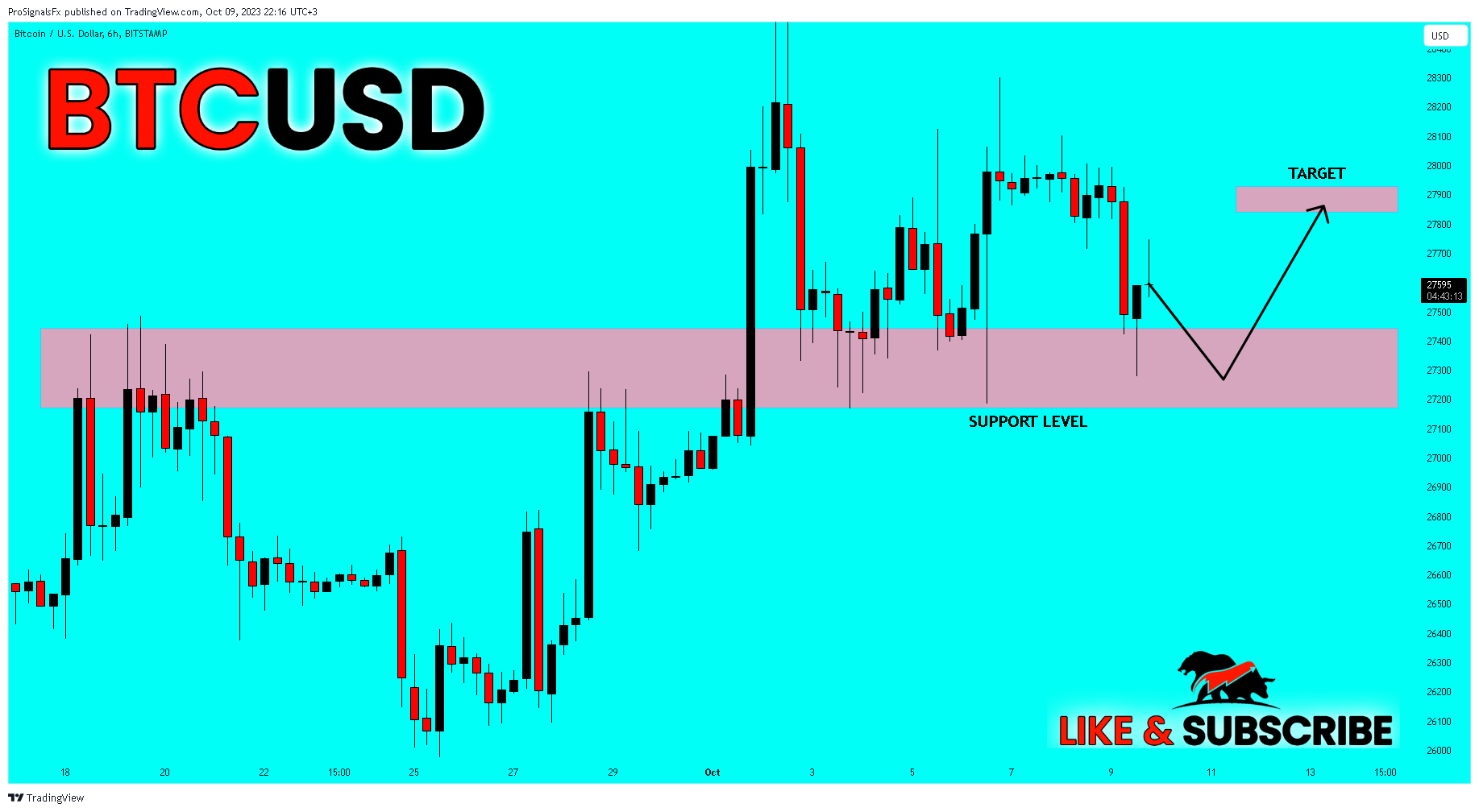 BITSTAMP:BTCUSD Chart Image by ProSignalsFx