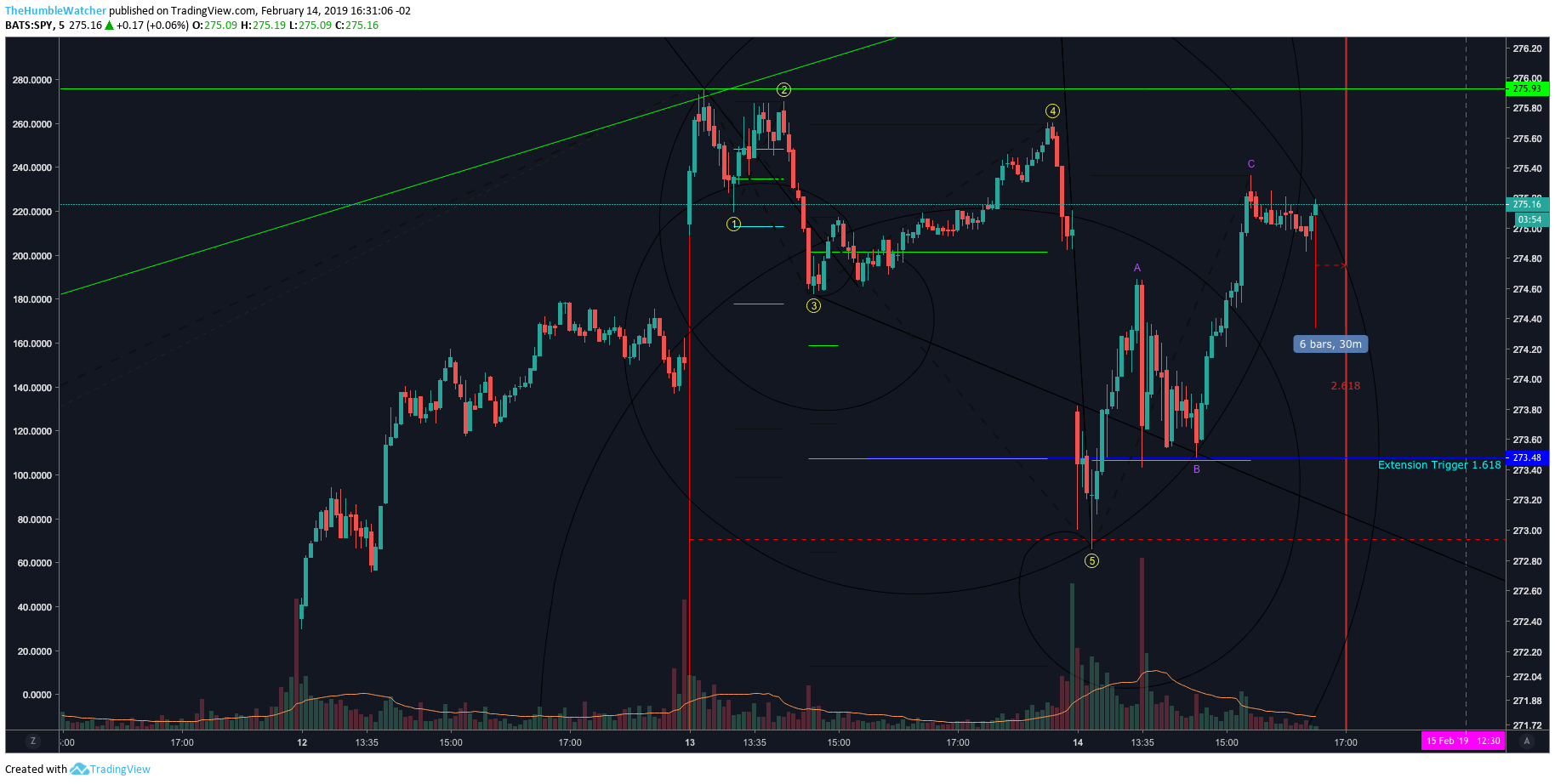  Chart Image