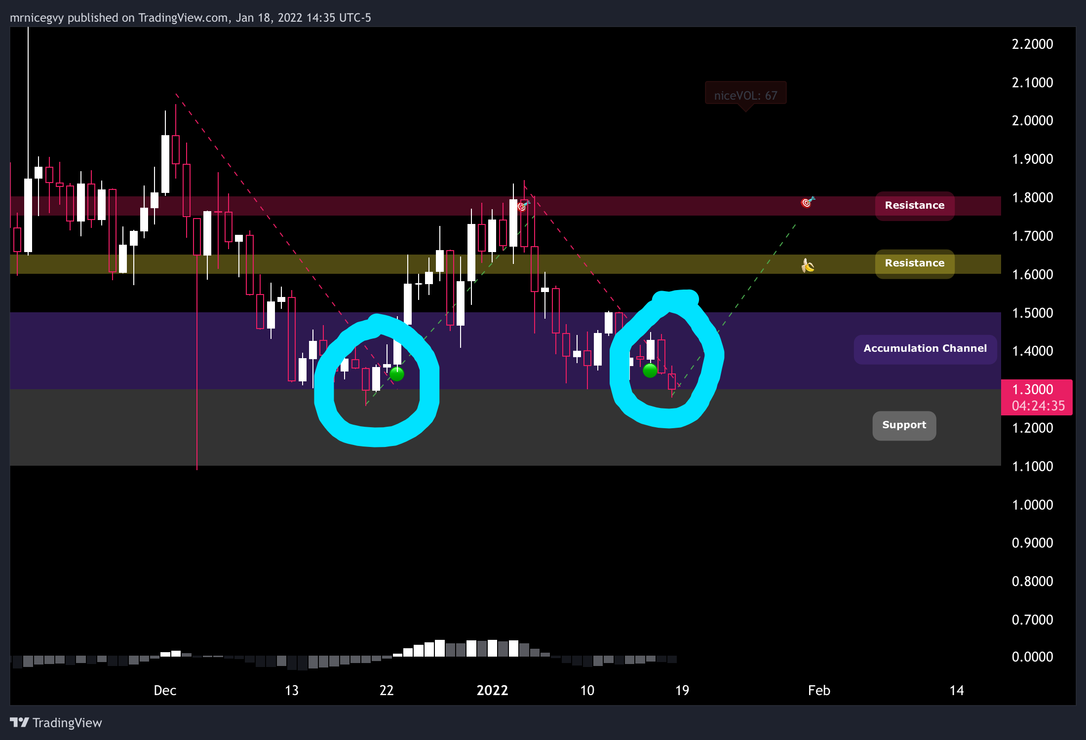 KUCOIN:ALGOUSDT Chart Image by mrnicegvy