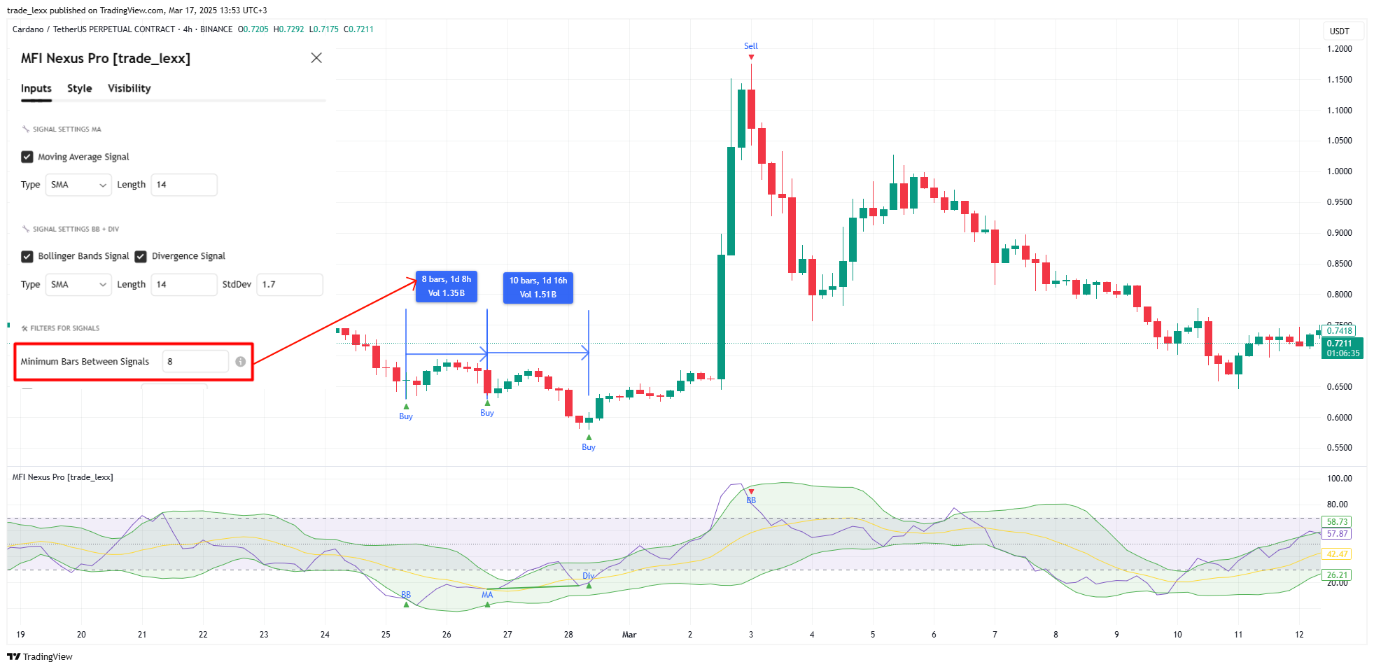 BINANCE:ADAUSDT.P Chart Image by trade_lexx