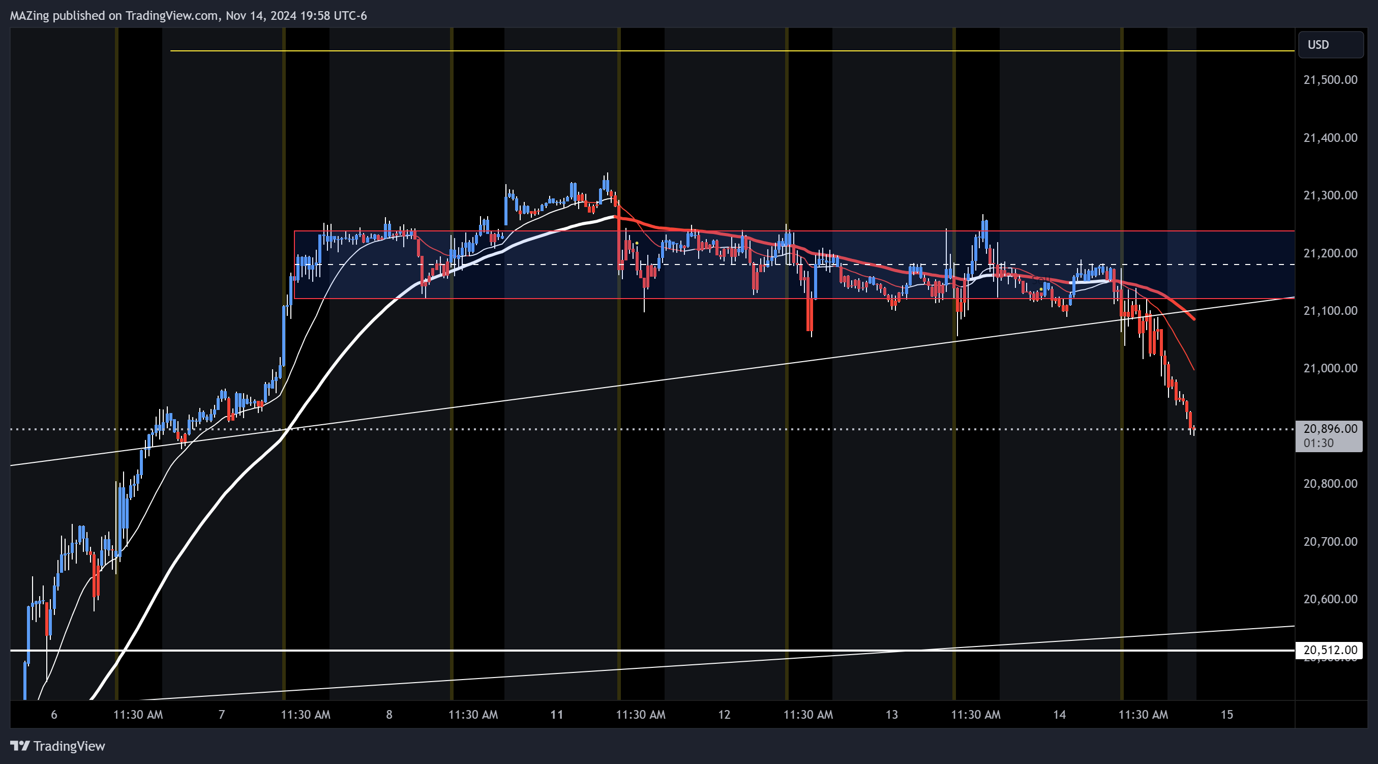 CME_MINI:NQ1! Chart Image by MAZing