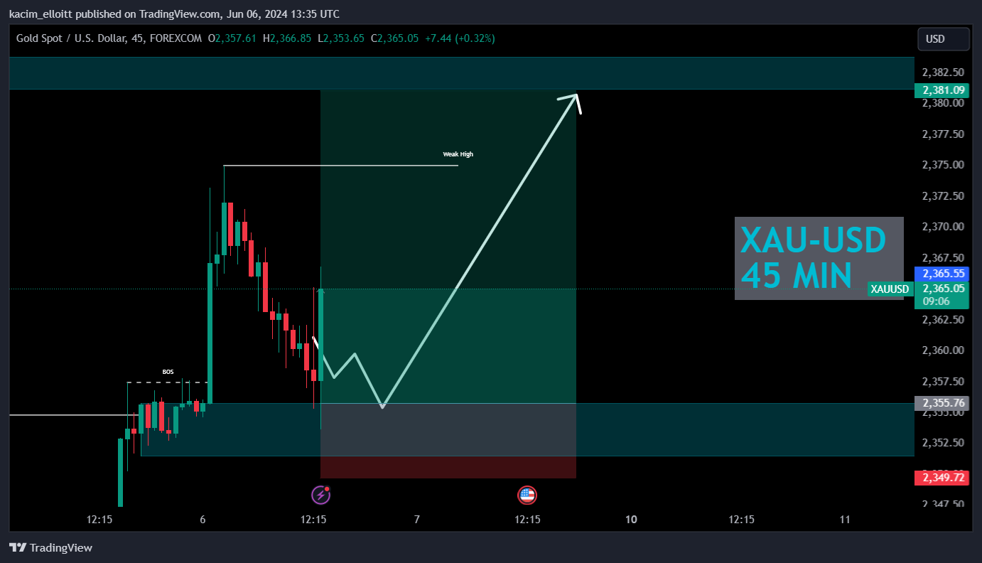FOREXCOM:XAUUSD Chart Image by kacim_elloitt