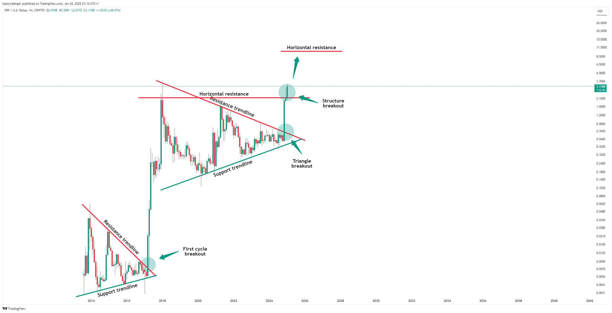 CRYPTO:XRPUSD Chart Image by basictradingtv