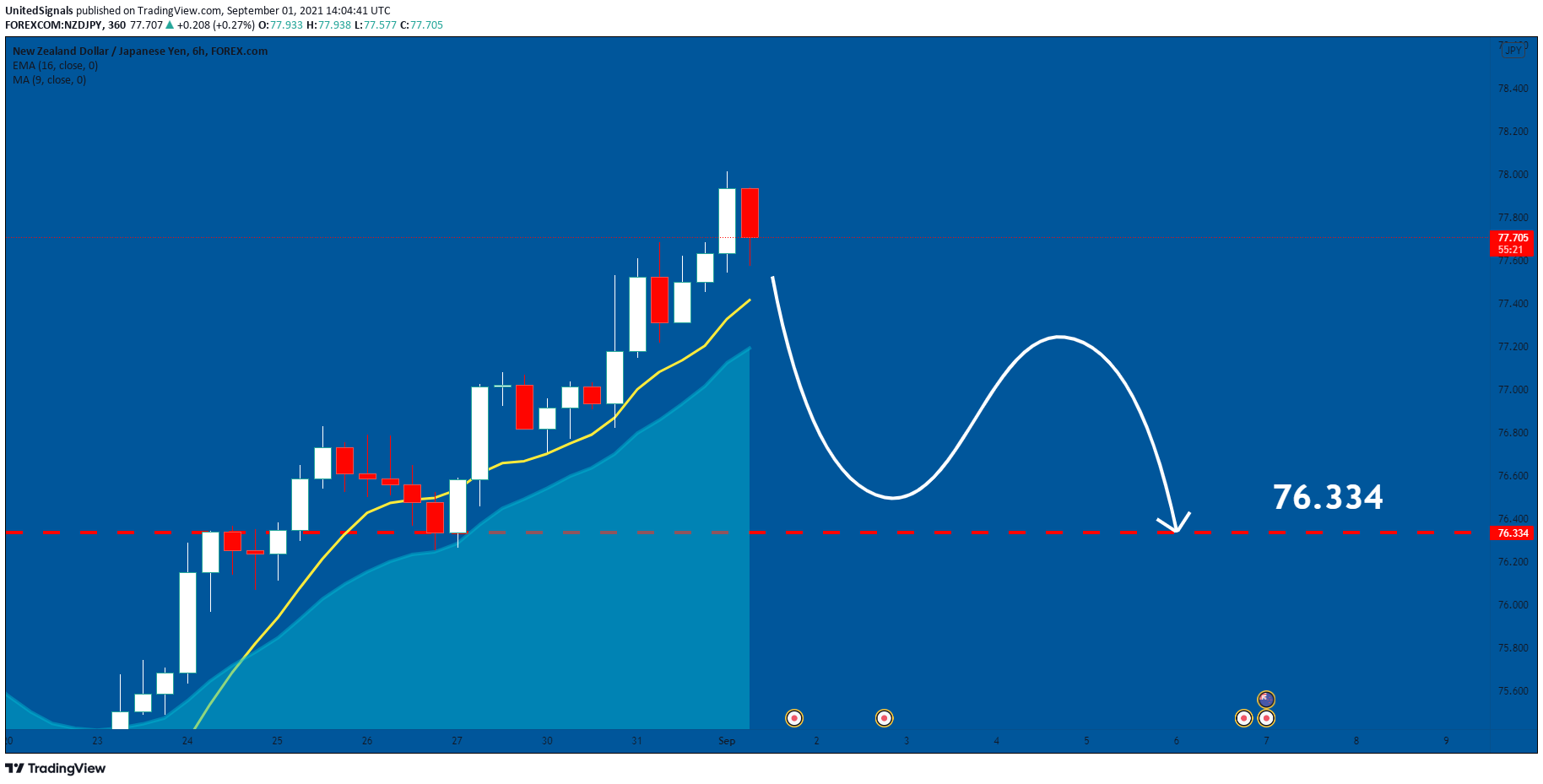  Chart Image