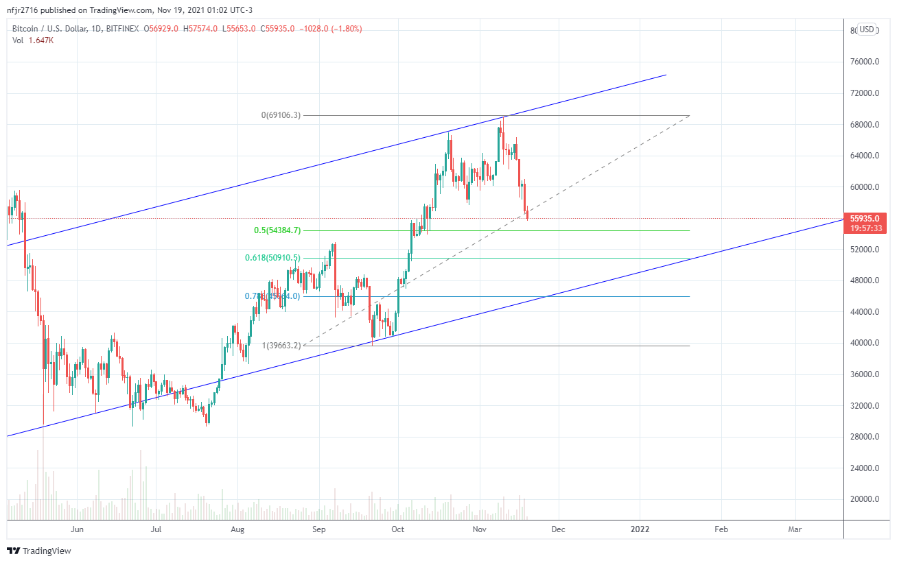 BITFINEX:BTCUSD Chart Image by nfjr2716