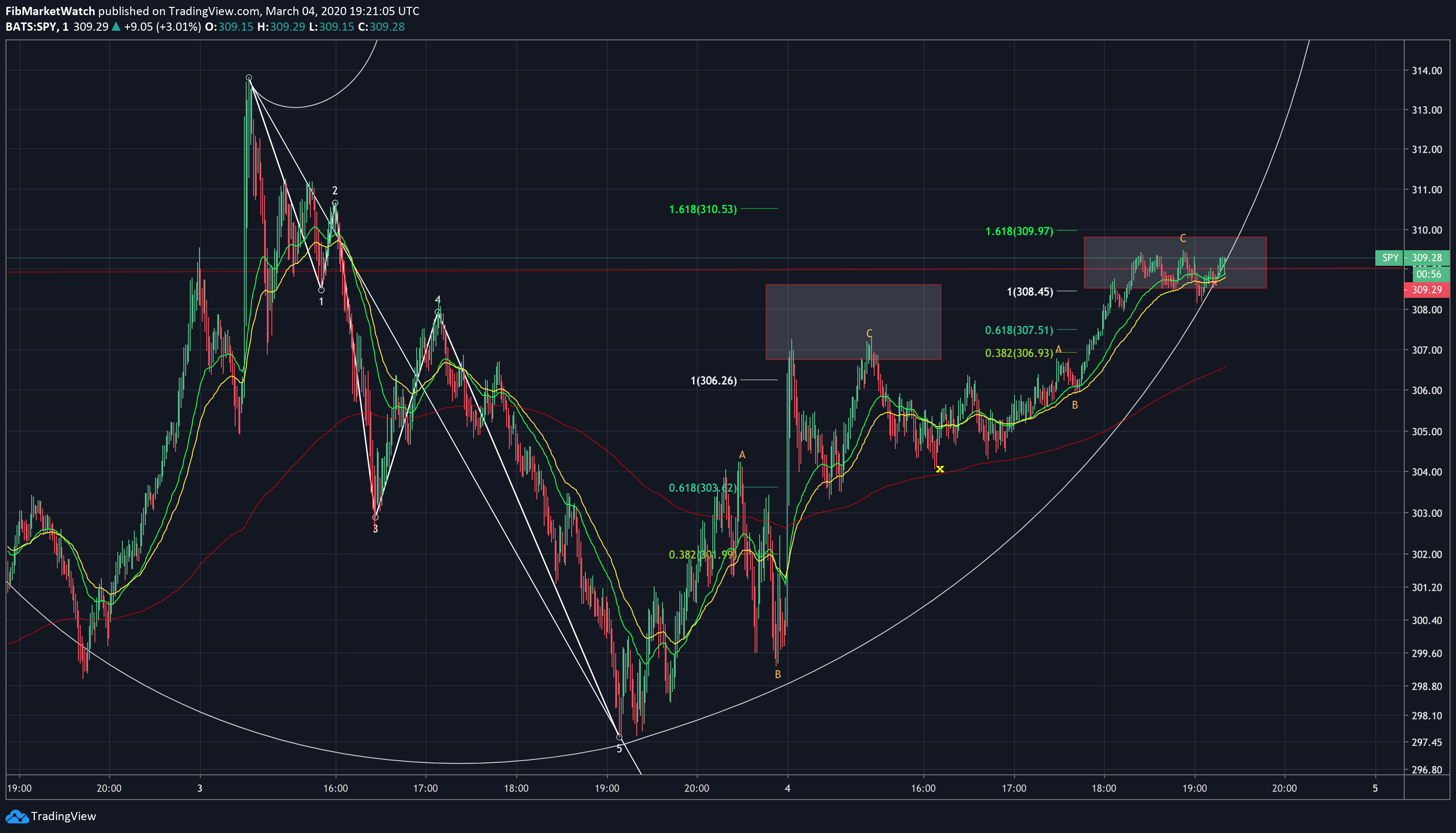  Chart Image