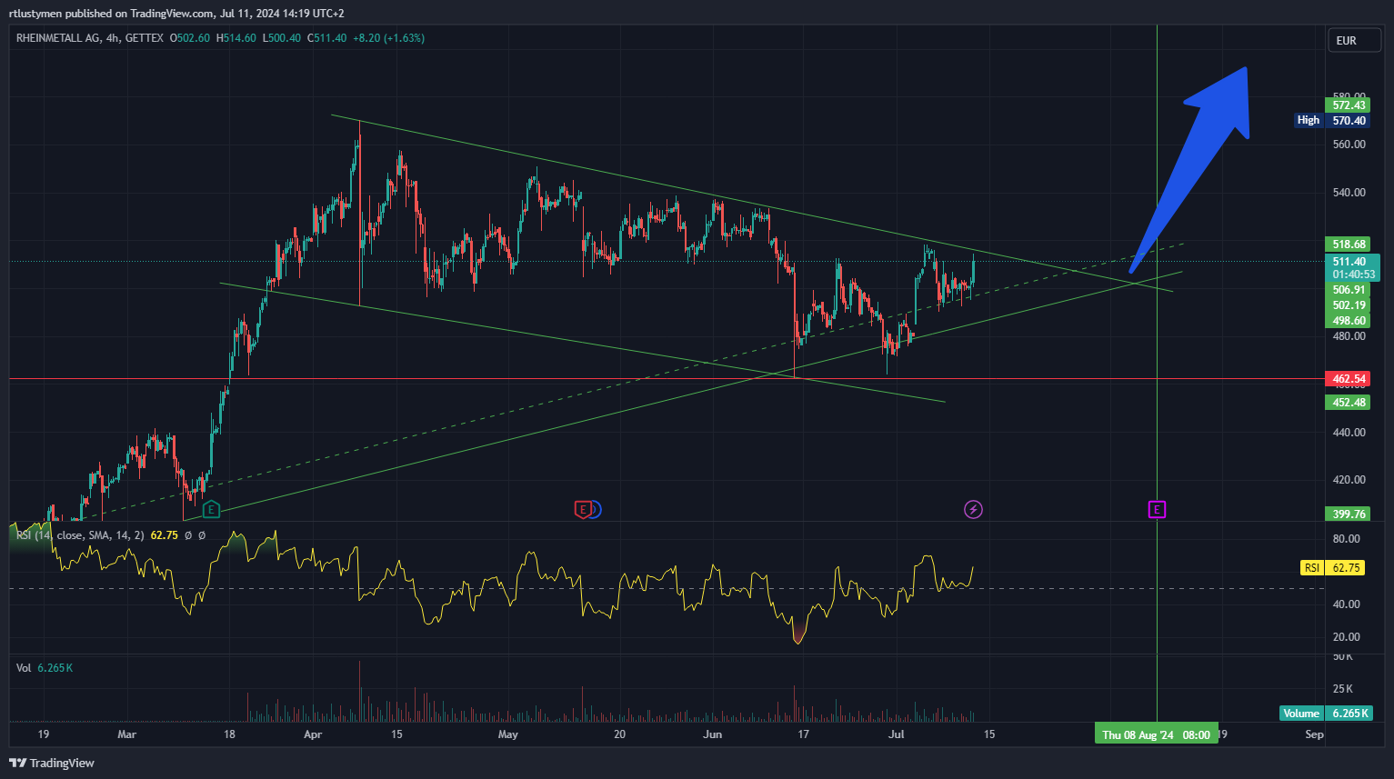 GETTEX:RHM Chart Image by rtlustymen
