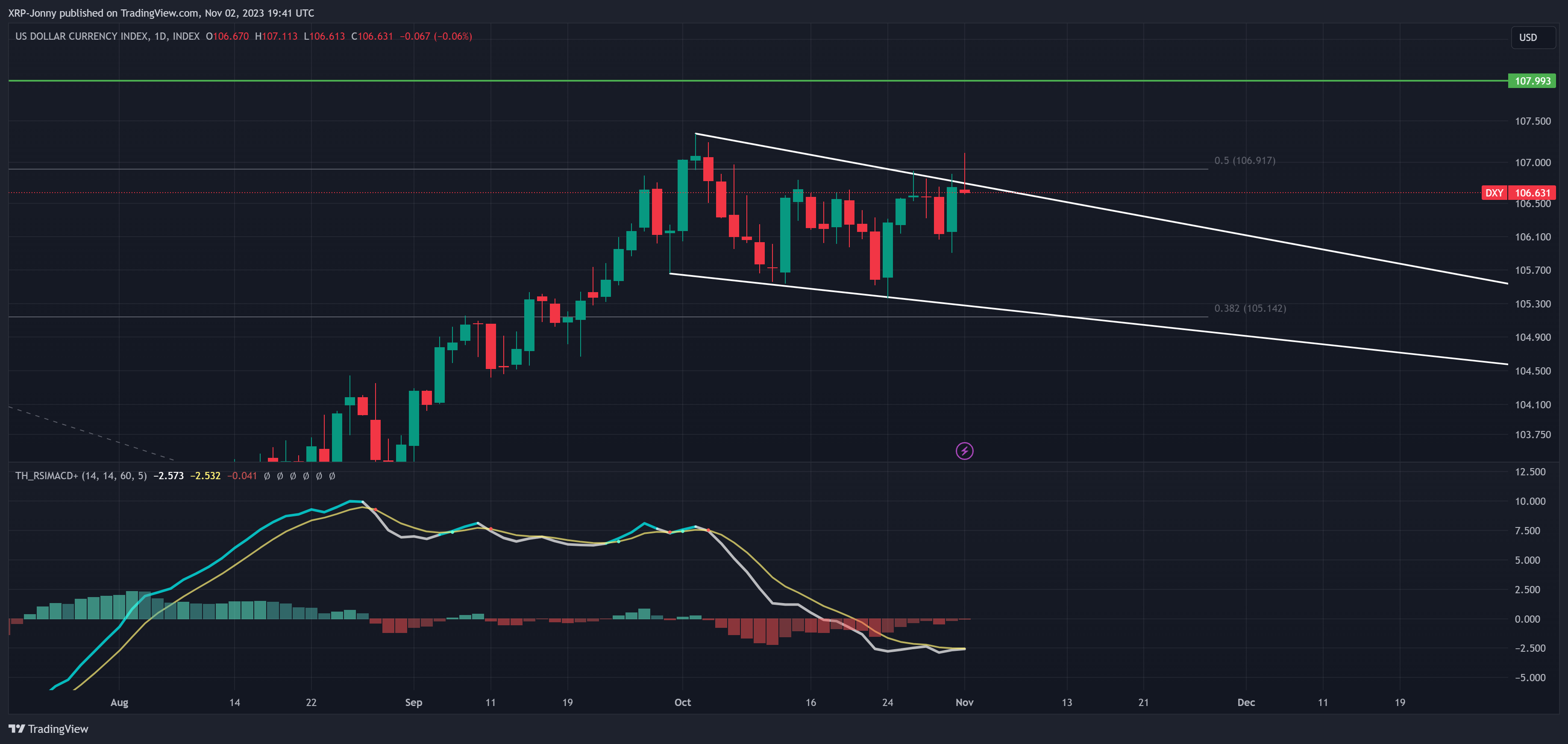 INDEX:DXY Chart Image by XRP-Jonny