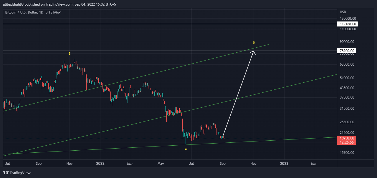 BITSTAMP:BTCUSD Chart Image by alibadshah88