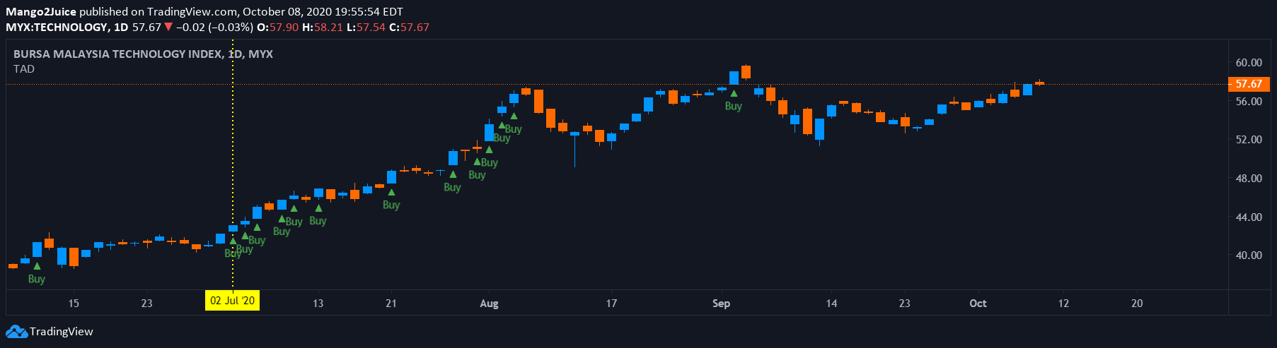  Chart Image