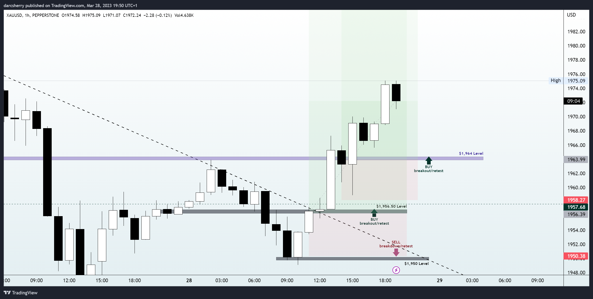 PEPPERSTONE:XAUUSD Chart Image by darcsherry