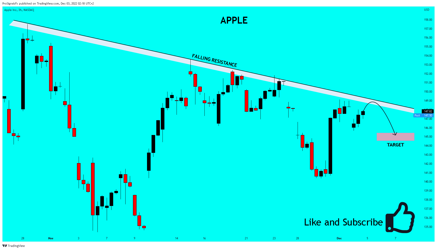 NASDAQ:AAPL Chart Image by ProSignalsFx